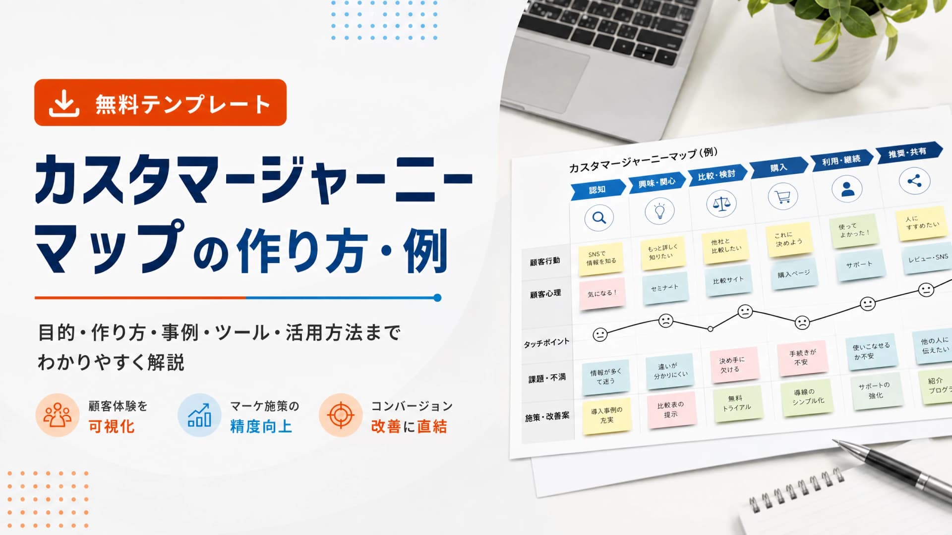 カスタマージャーニーマップの作り方・例【無料テンプレート】