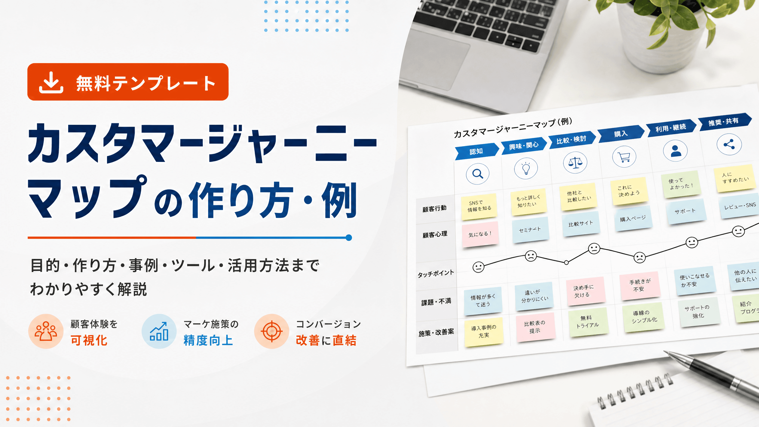 カスタマージャーニーマップの作り方・例【無料テンプレート】
